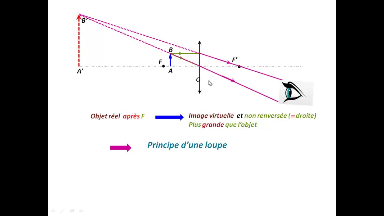 C'est quoi une loupe? Que doit-être la distance qui sépare la loupe à l'objet?