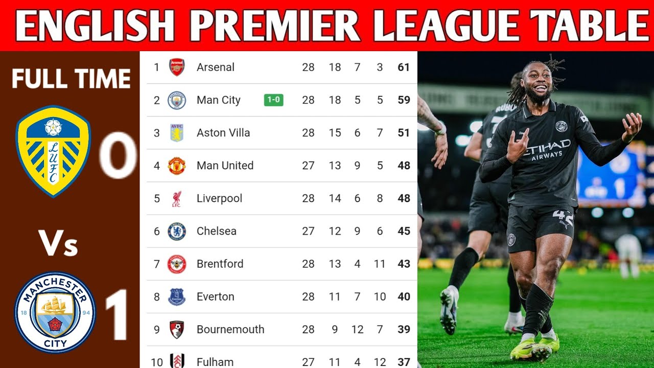 ENGLISH PREMIER LEAGUE TABLE UPDATED TODAY | PREMIER LEAGUE TABLE AND STANDING 2025/2026