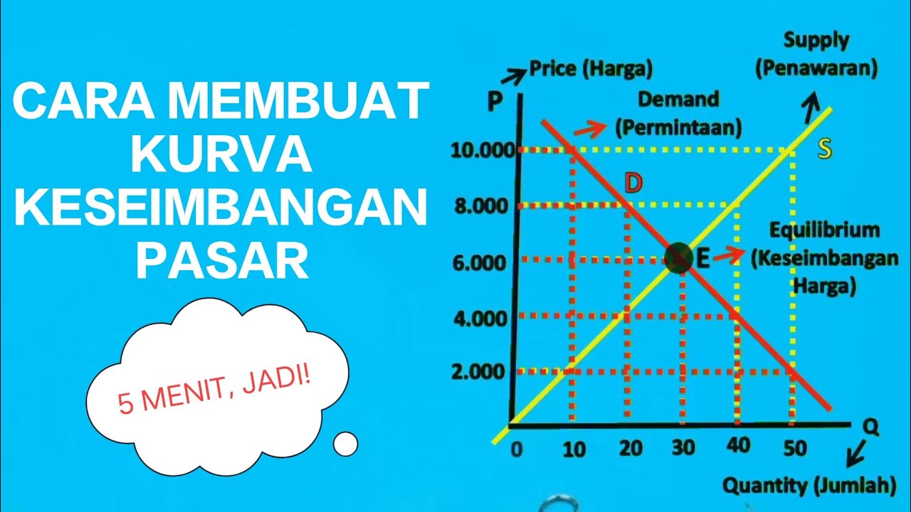 Cara Membuat Kurva Harga Keseimbangan Pasar 5 Menit