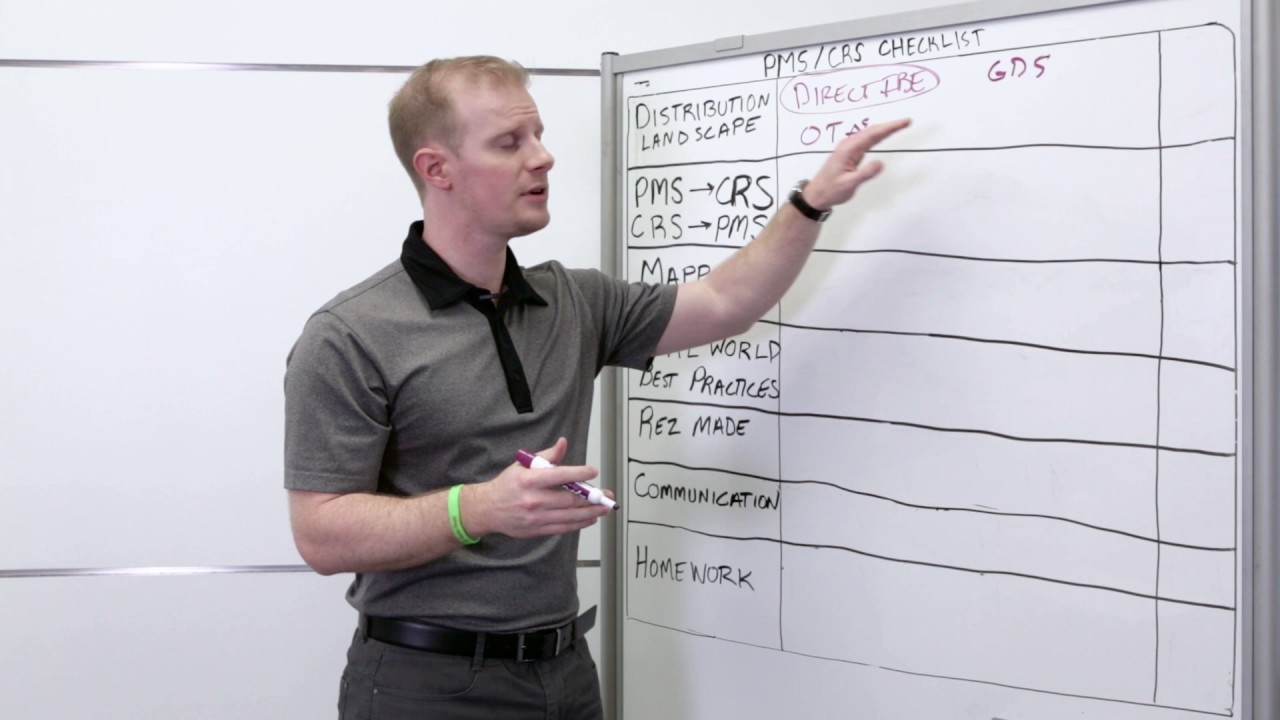 Mastering the PMS/CRS Connection: Part One