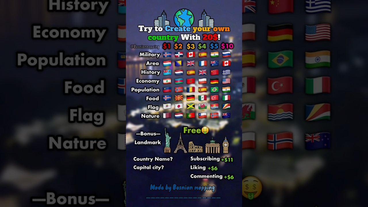Try to create your own country with $20! #europe #geography #mapping #countries