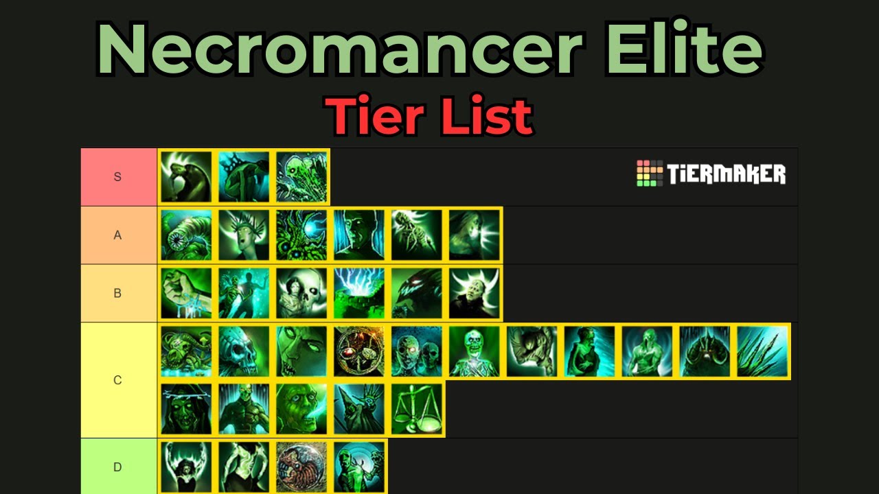 Necromancer Elite Tier List Guild Wars 1