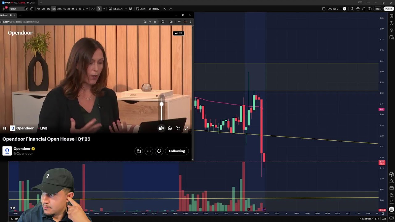 $OPEN Earnings LIVE | Reacting to Guidance & Talking With the Open Army