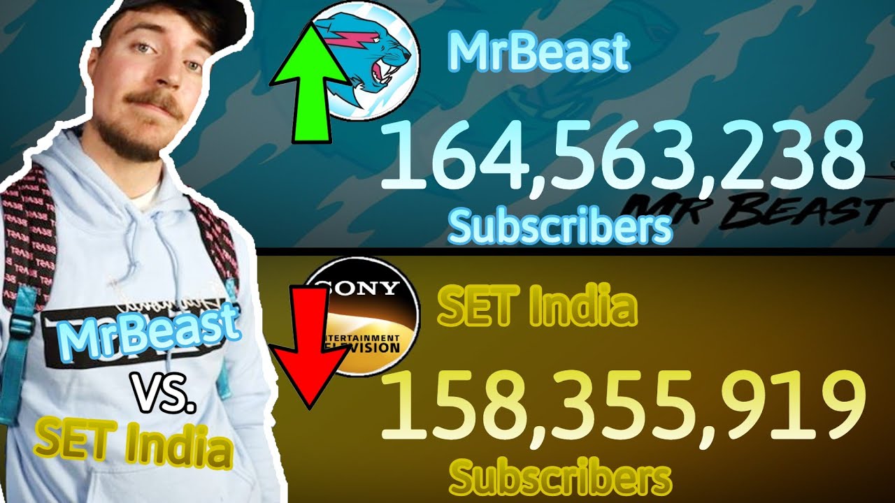 The Subscriber History Of MrBeast And SET India #StatsWeek