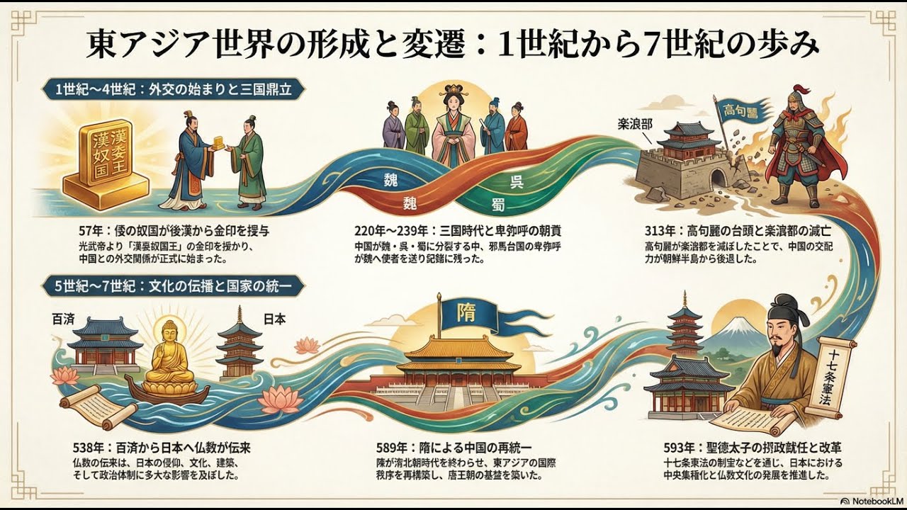 波紋効果：帝国の崩壊と東アジアの形成