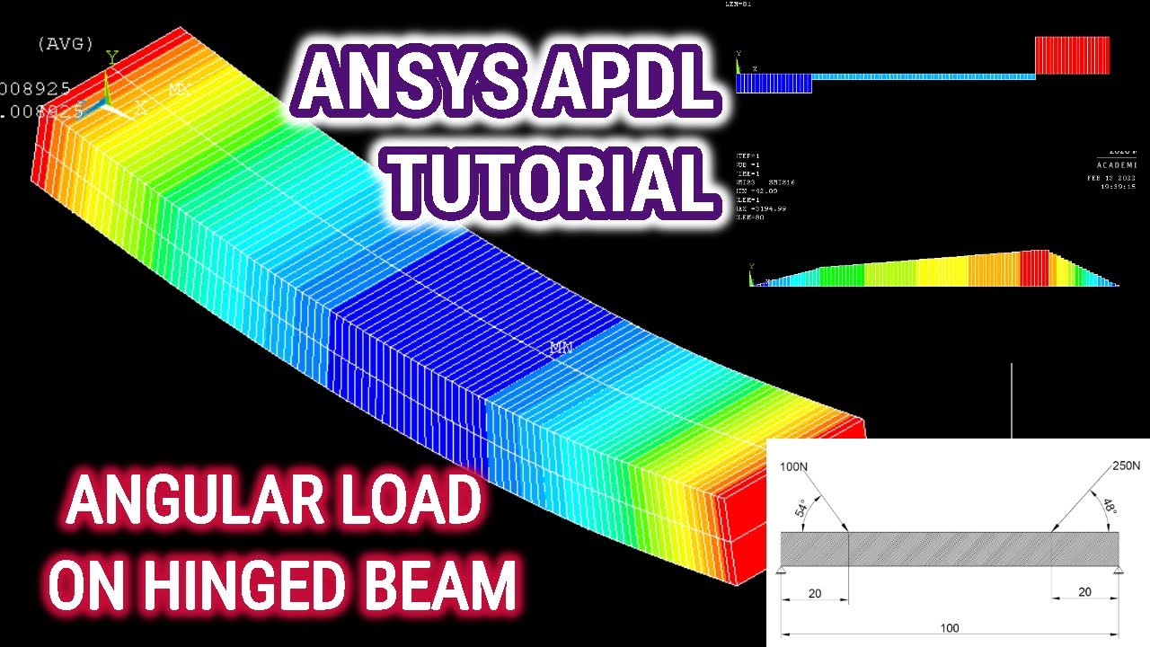 ANSYS APDL TUTORIAL | Angular Load on Hinged Support Beam | Beam Analysis in ANSYS| ANSYS Mechanical