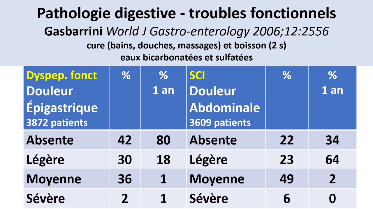 Thermalies 2021 - Conférence 