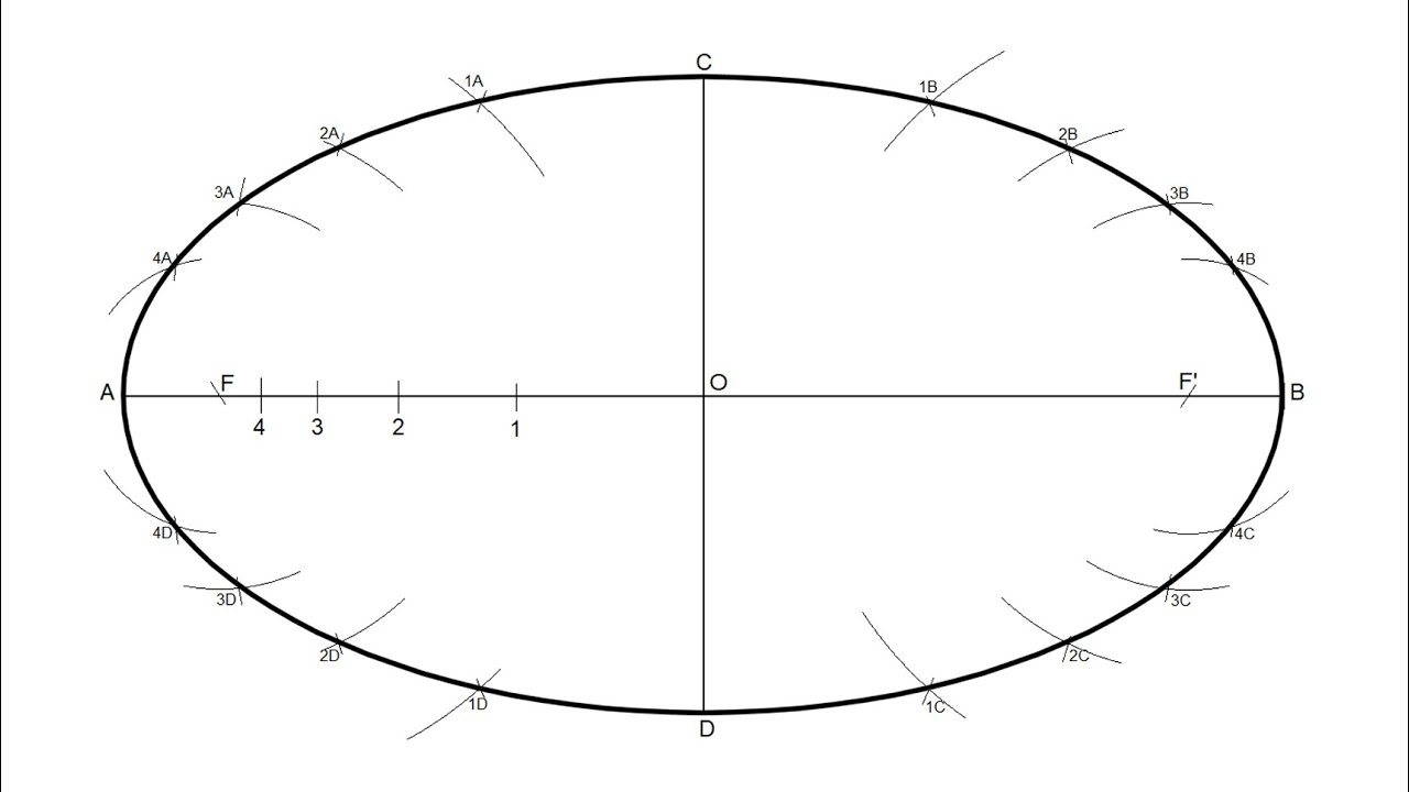 Trazado de una elipse dados sus ejes - Método por puntos