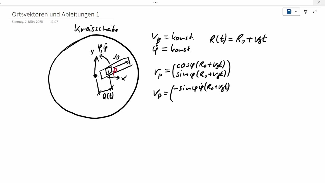 Ortsvektoren und Ableitungen 1 - Kreisscheibe ohne Beschleunigungen