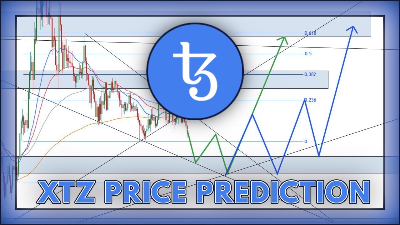 Tezos Price Prediction 2021 (XTZ) | NEW BULL RUN INCOMING? | [CRYPTO ANALYSIS]