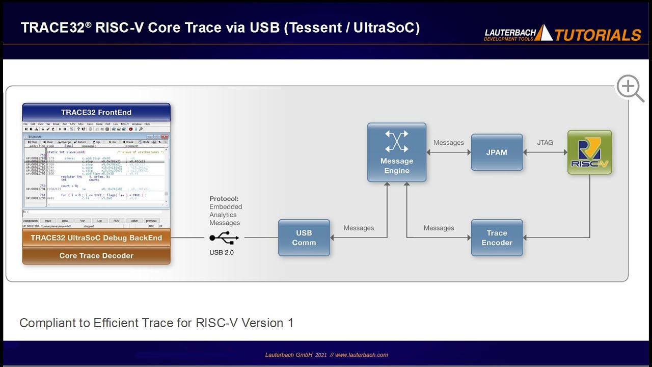 TRACE32® RISC-V Core Trace via USB (Tessent / UltraSoC)