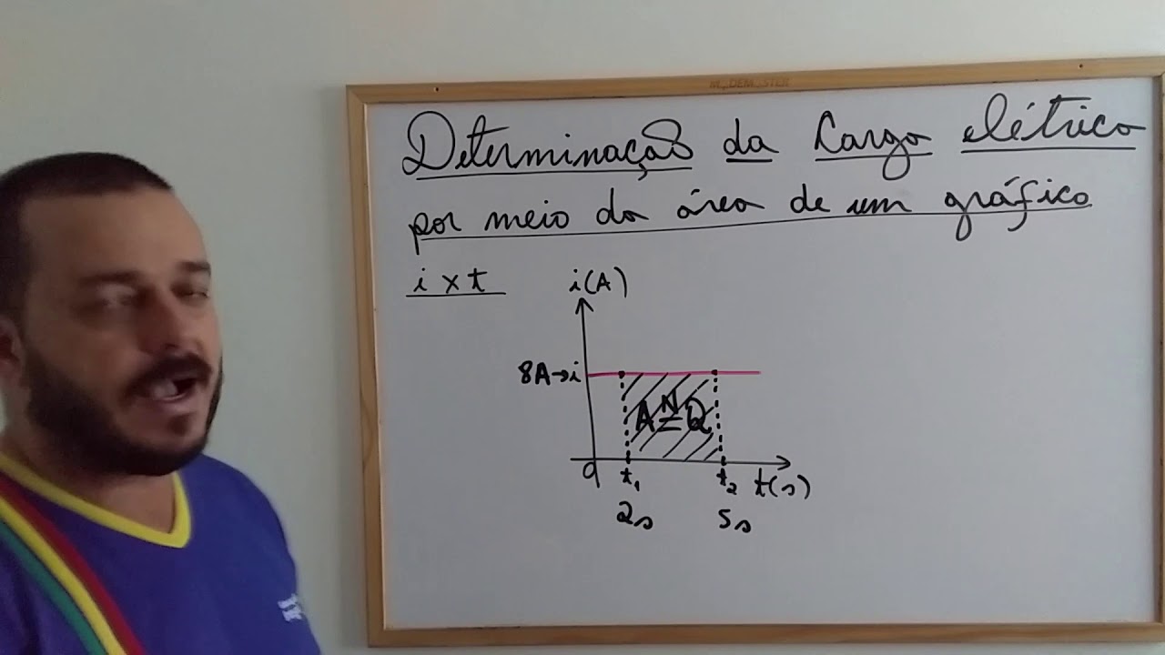 Encontrar a carga por meio do gráfico da corrente elétrica