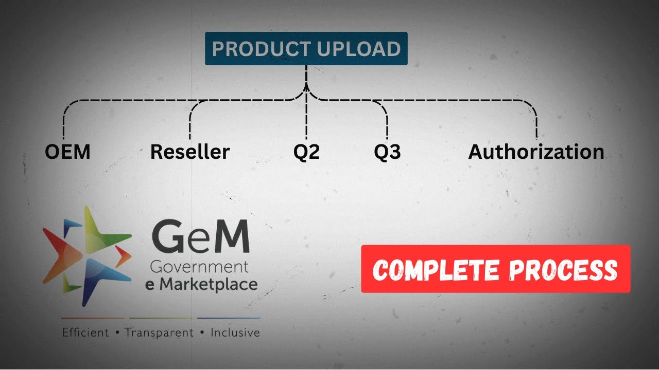 GeM Par Product Upload Karne Ka ASLI Tareeka | OEM/Reseller/Q2/Q3 Complete Guide 2025