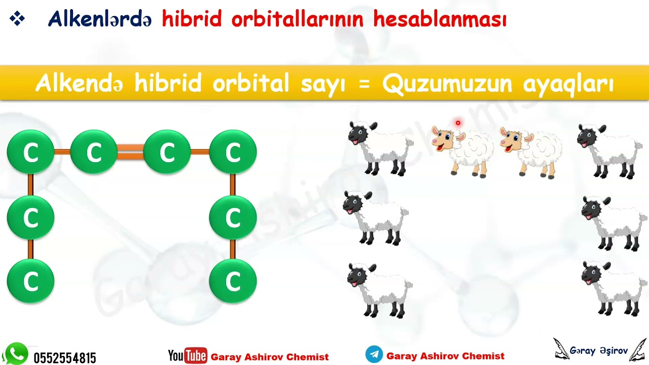 Hibrid orbitallar 