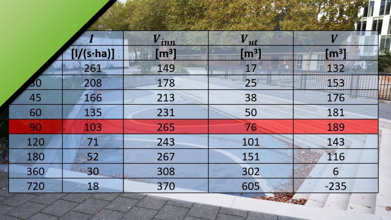 C4.3 - Forenklet metode for beregning av fordr&oslash;yningsvolum