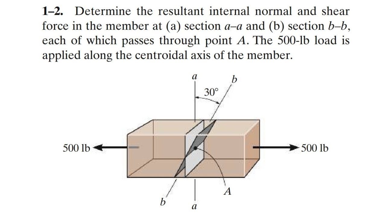 Determine the resultant internal normal and shear force in the member. Engineers Academy