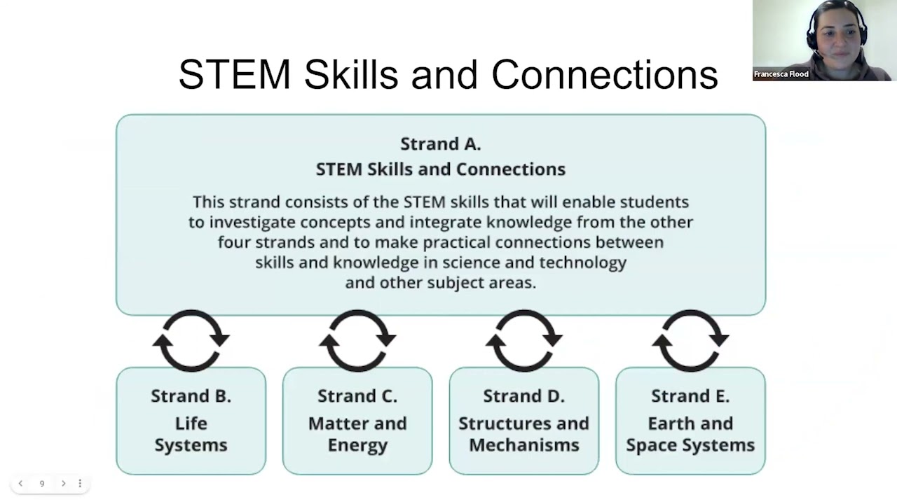 Junior: Ontario Elementary Science and Technology Curriculum Webinar 2022
