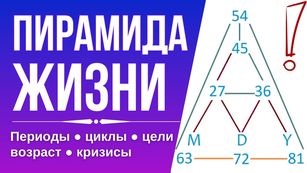 ПИРАМИДА ЖИЗНИ: успехи, кризисы, пики Судьбы, периоды