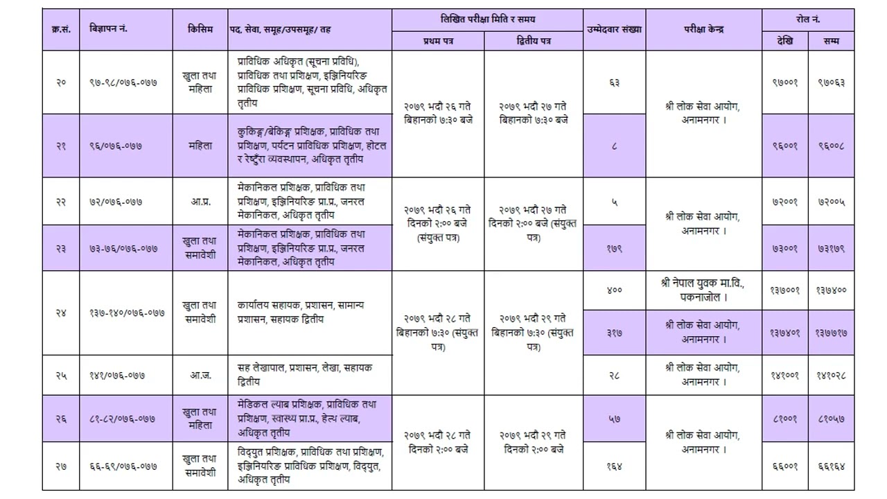 CTEVT Exam Center 2079 || Kathmandu || CTEVT All Post Exam Center 2079