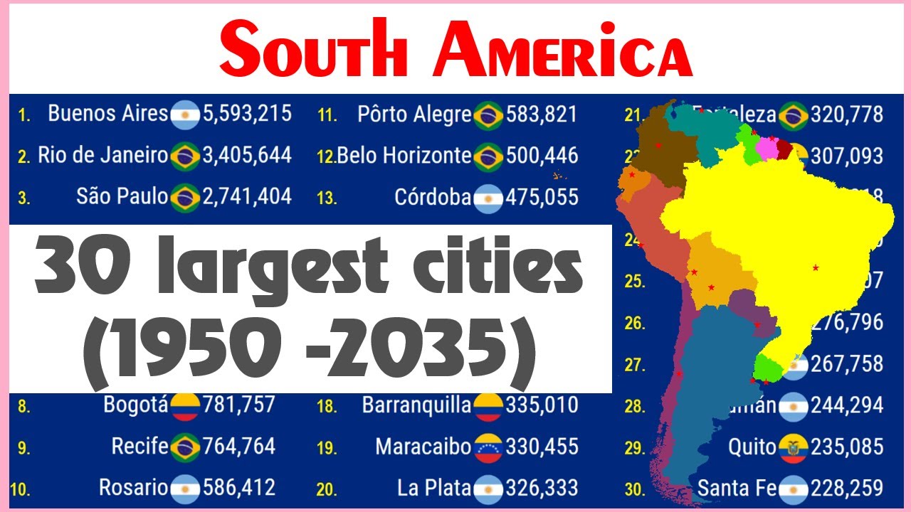 30 largest cities in South America (1950 - 2035)| TOP 10 Channel