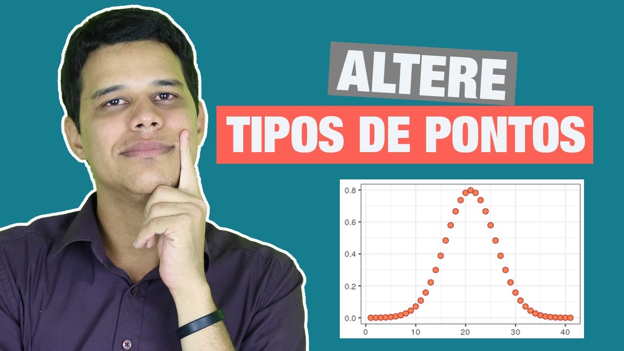 Tipos de pontos em gr&aacute;ficos no R - como alterar