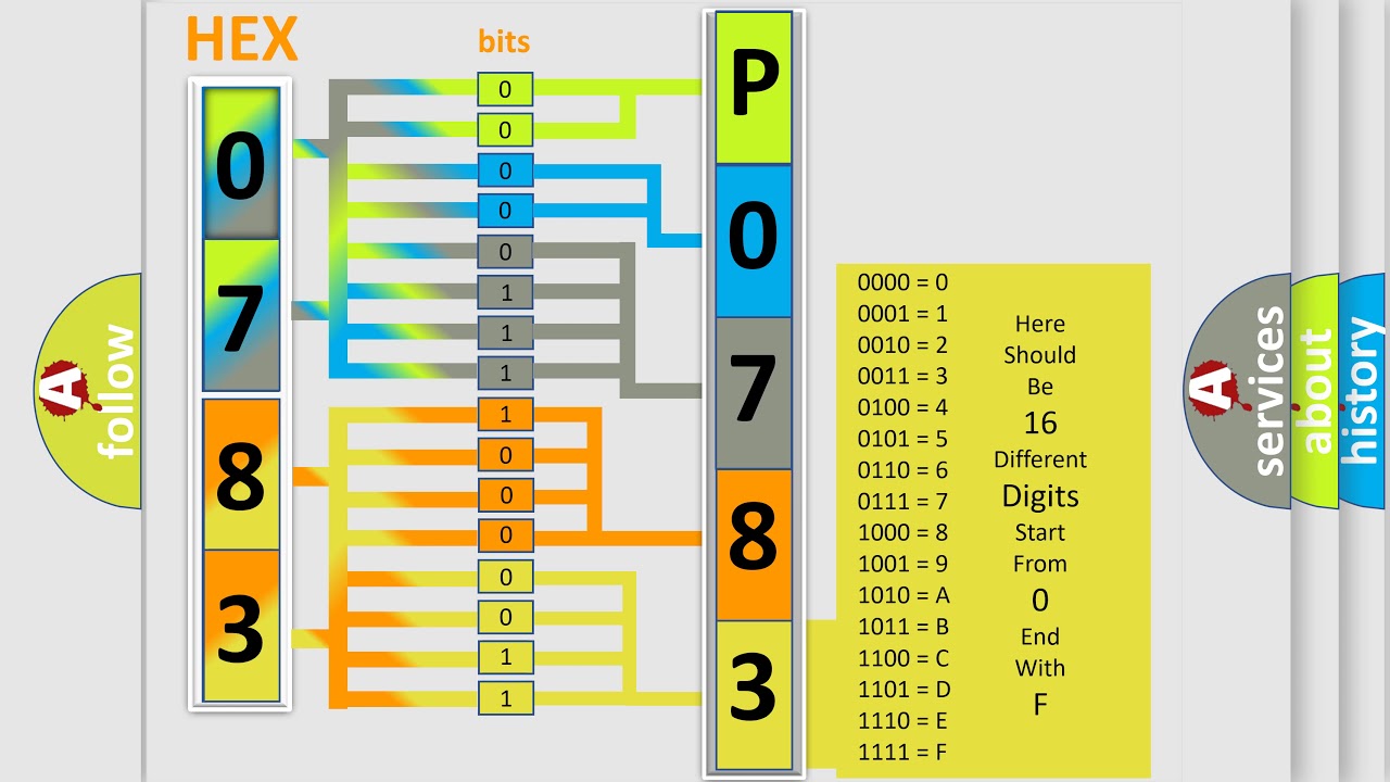 DTC Ford P0783 Short Explanation