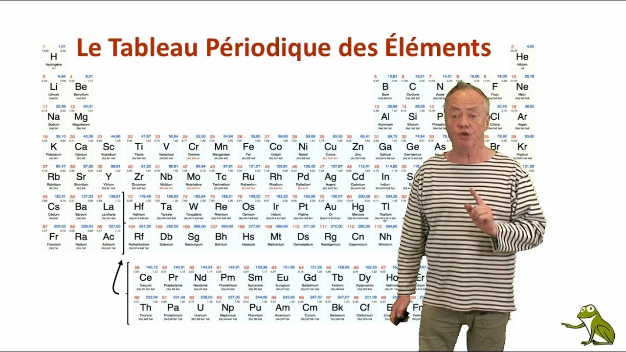 Le Tableau Périodique des Éléments