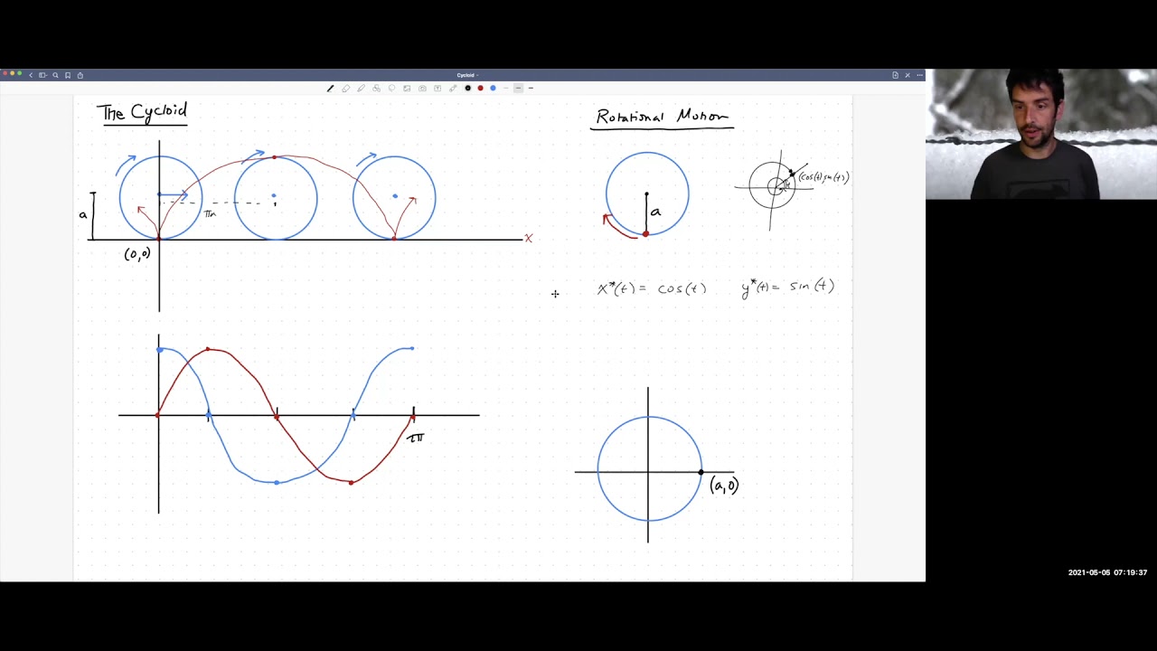 Calculus  Parametric Equations   Cycloid