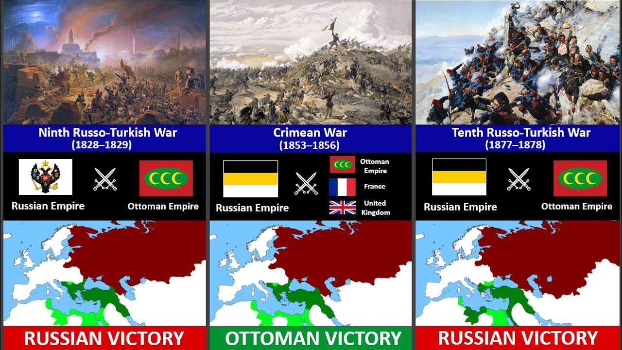 History of The Russo-Turkish Wars