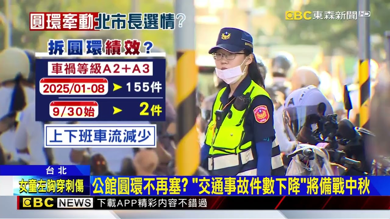 拆「公館圓環」不再塞？ 蔣萬安：車流有回到拆除前水準@newsebc