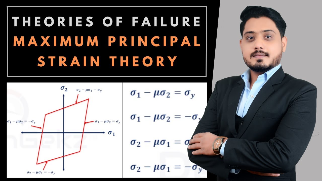 Maximum Principal Strain Theory of Failure | St Venant's Theory | Jagadish Atole | Designgekz