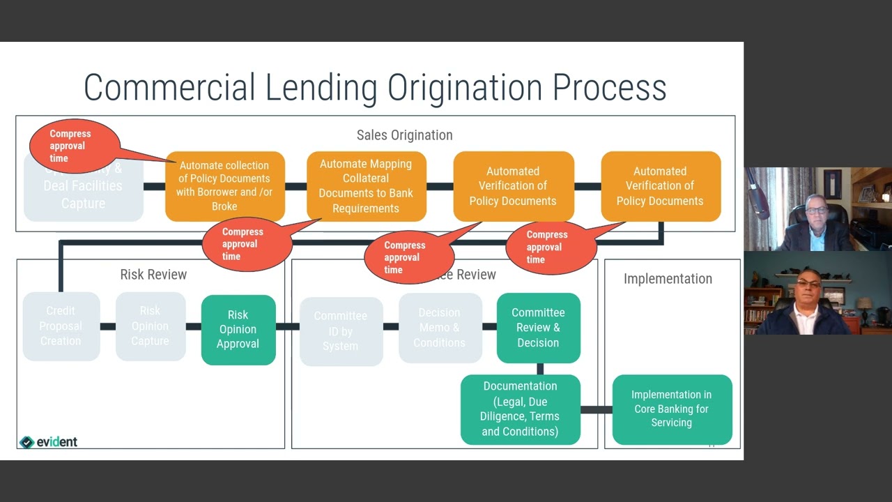 Step Into The Future of Commercial Lending