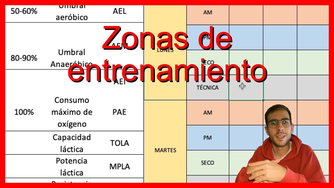 📅Planificación semanal y zonas de entrenamiento📊 - ¿Cómo hacer mi primera planificación deportiva?
