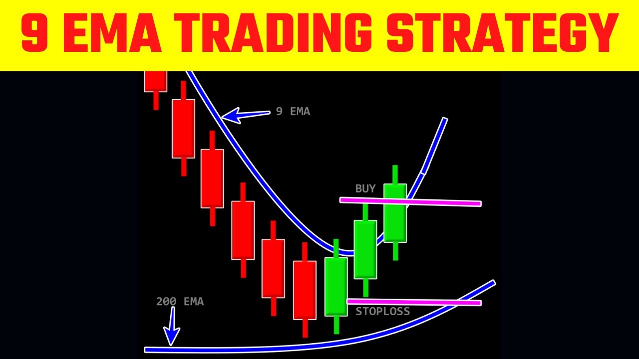 9 EMA intraday and swing trading strategy | #tradingstrategy #priceaction #trading #forex #crypto