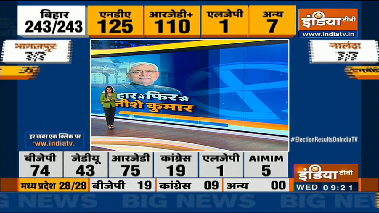 Bihar Election Result 2020: बिहार में NDA की वापसी लेकिन RJD बनी सबसे बड़ी पार्टी