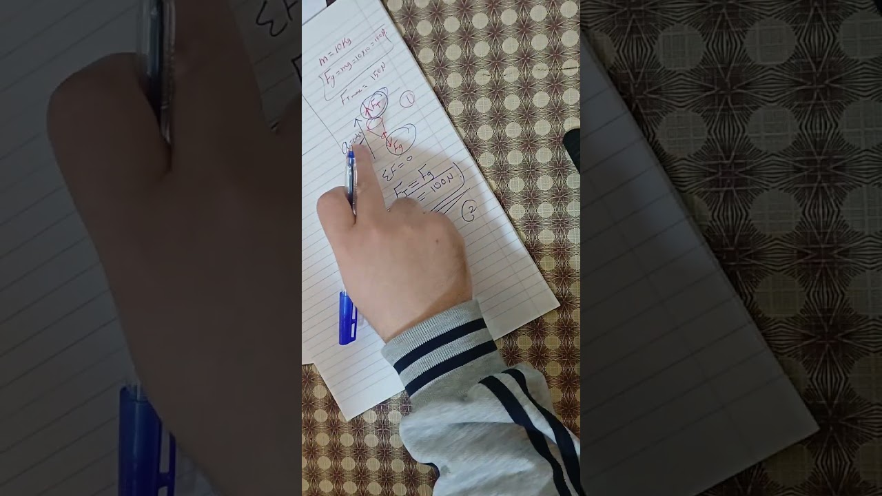 تطبيقات على القوة (قوة الشد والقوة العمودية ) الصف العاشر 