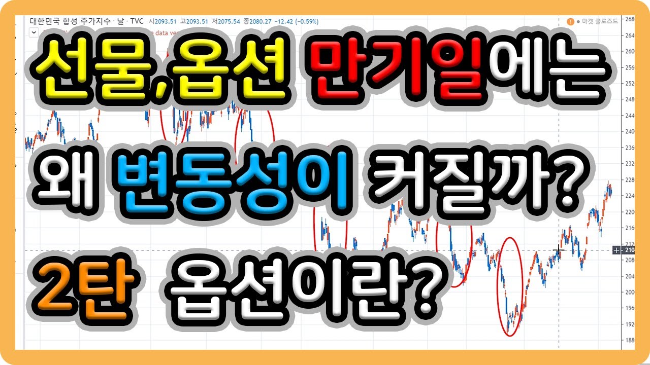 선물, 옵션 만기일에는 왜 변동성이 커질까? 2탄 (옵션이란?)