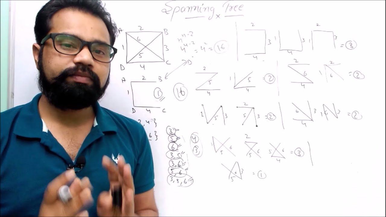 Spanning Tree in Graph Theory with Example | By :- Harendra Sharma