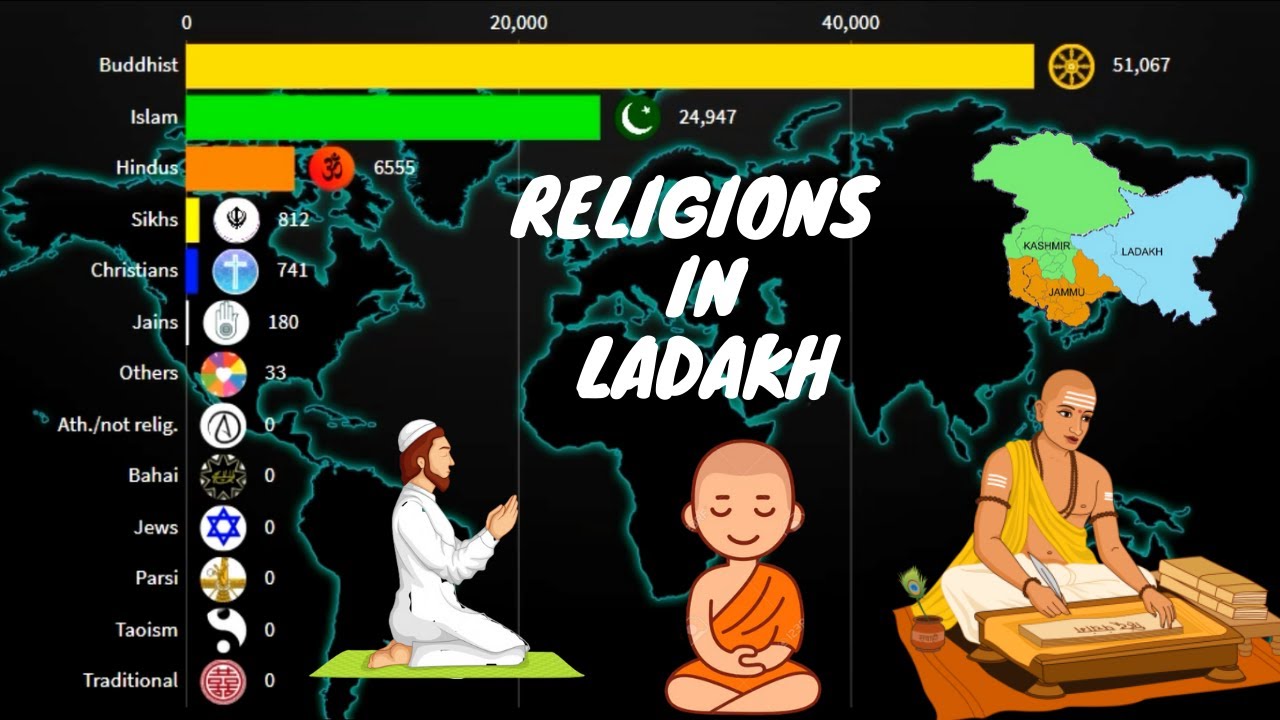Religions in Ladakh { India } 1900-2100