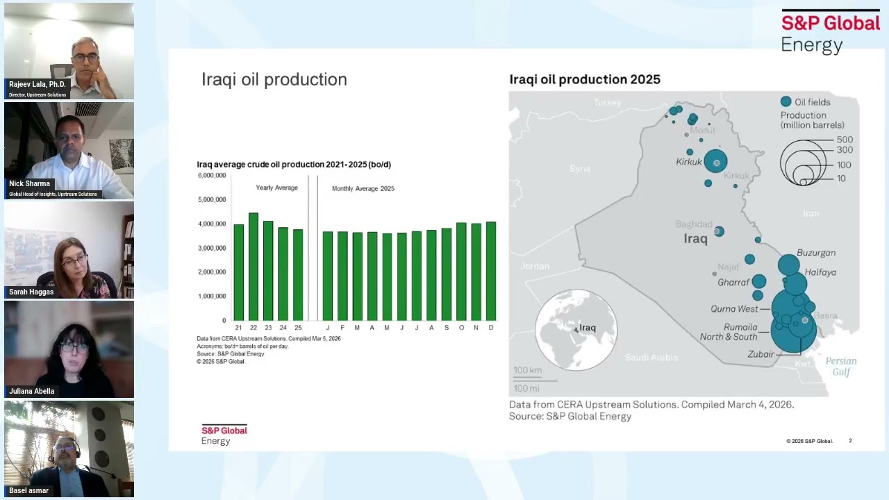 Upstream Implications: War in the Middle East