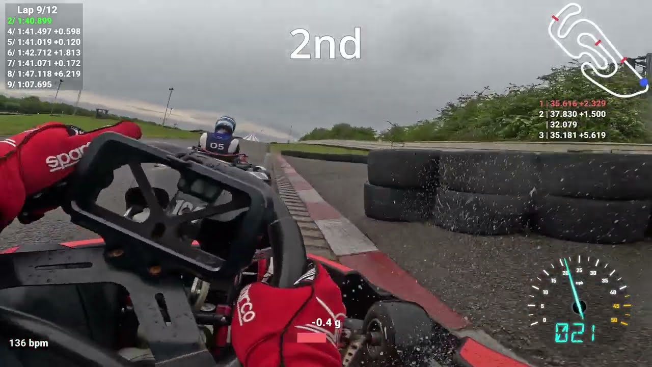 Daytona MK DMAX Highlights - A battle in the wet