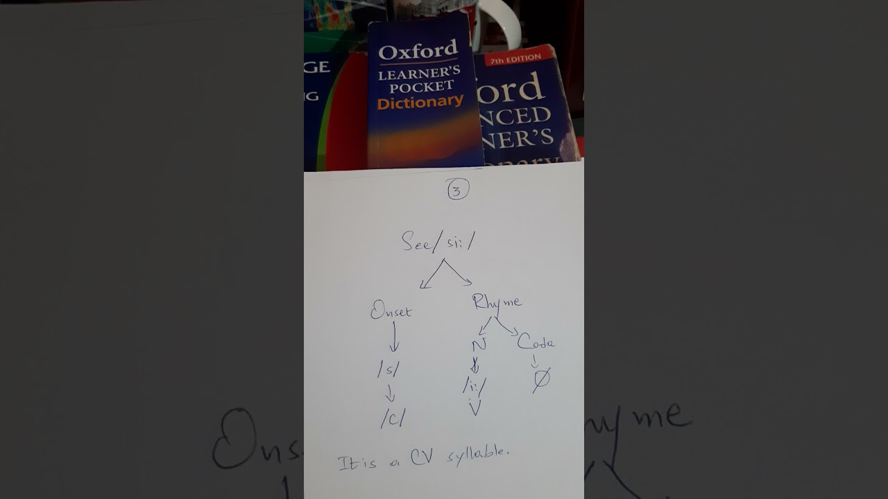 Analysing the English Syllable Part 1