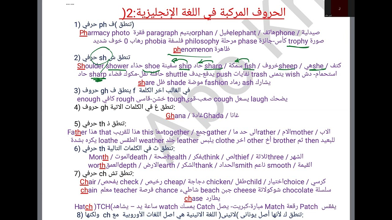 Foundation A 1.. Compound Letters..Ph,Gh ,Sh,Th,Ch.2026/Mr.Mohareb