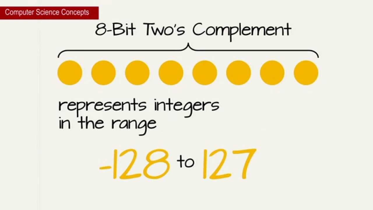 Computer Science Concepts: Bias-K/Excess-K - Learn Freely