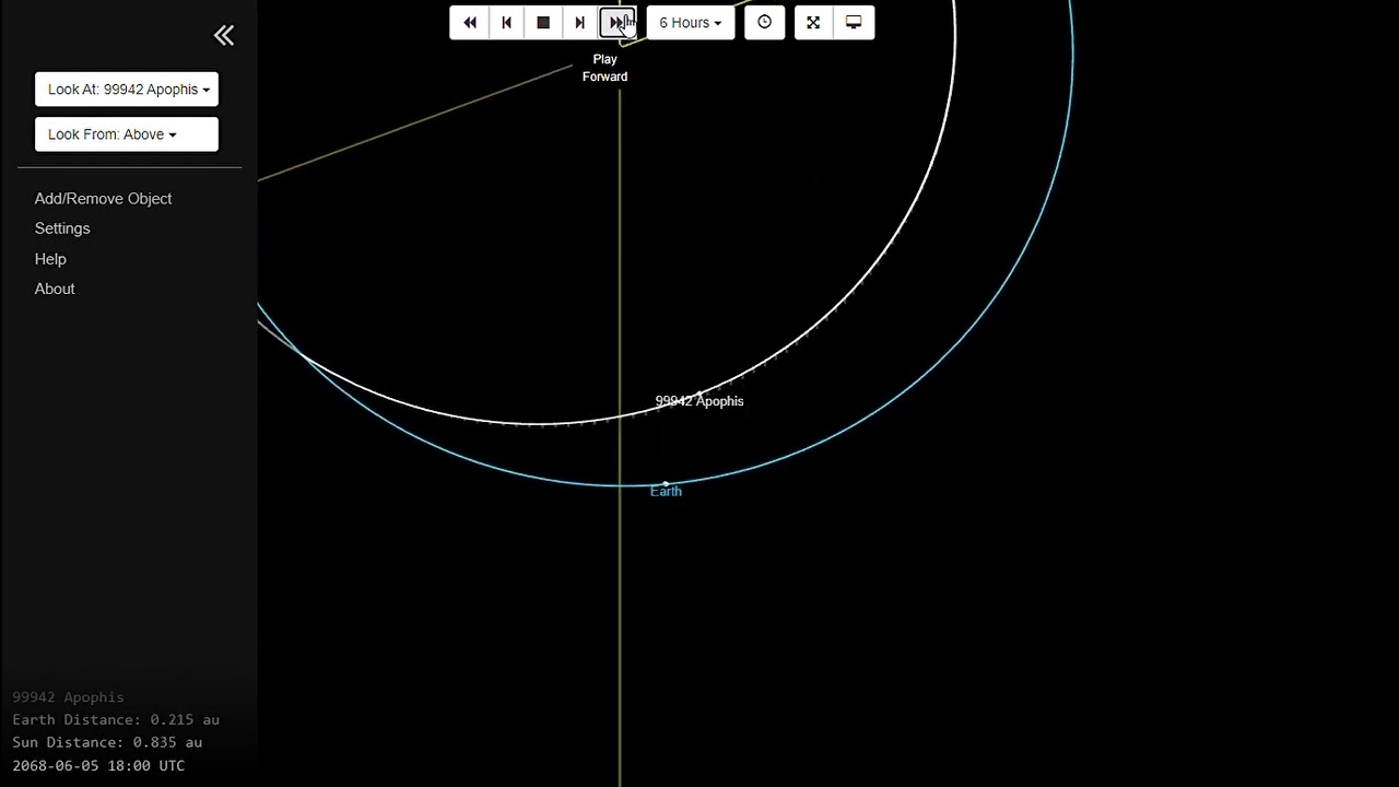 Apophis Orbit 2068