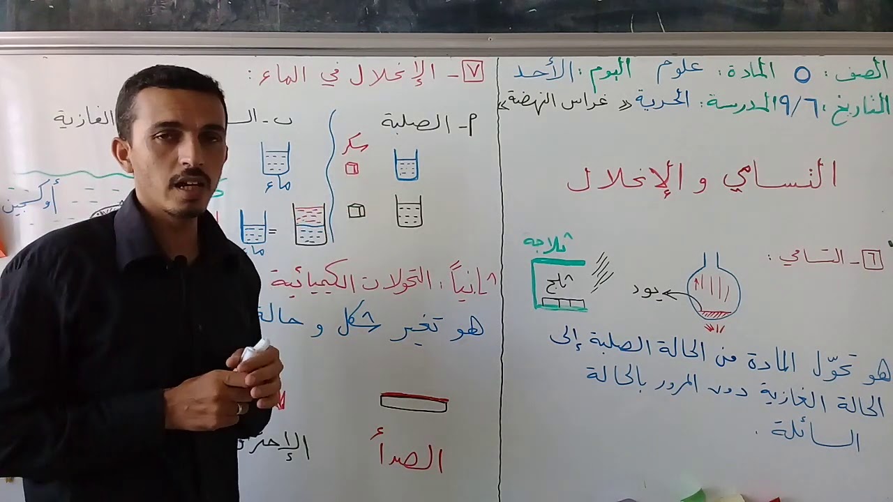 علوم(خامس)/التسامي و الانحلال