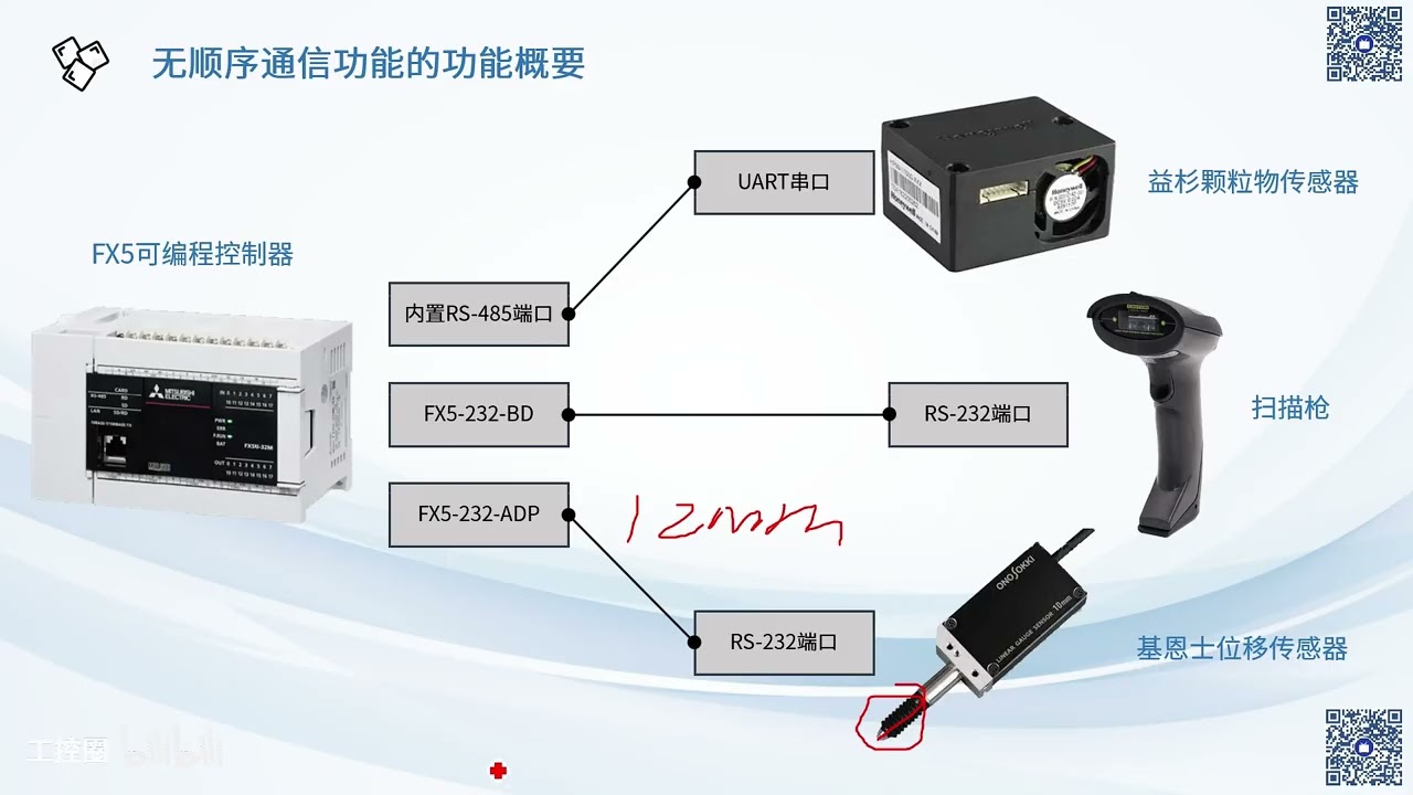 150课 三菱 FX5U PLC - FX5U串行通信功能之无顺序通信功能Ⅰ