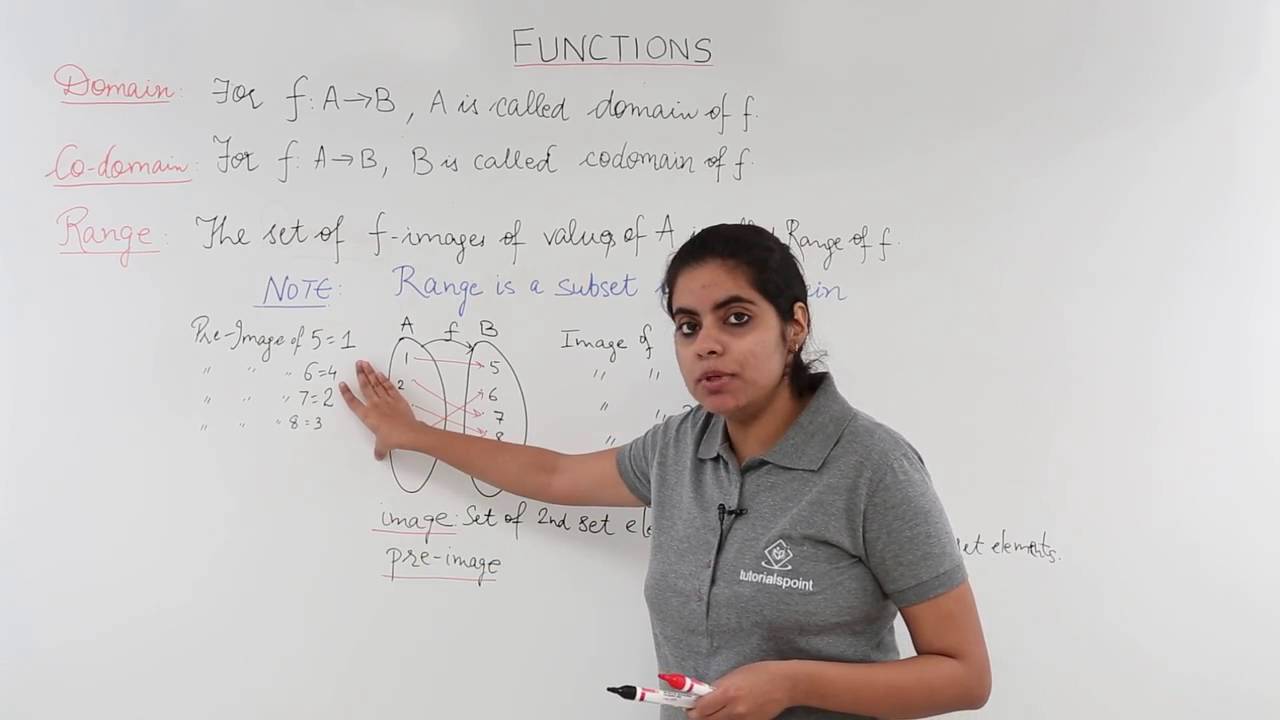 Class 12th – Terminology of Functions | Relation and Functions | Tutorials Point