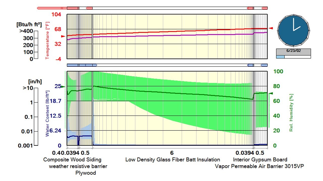 Using WUFI to assess condensation risk