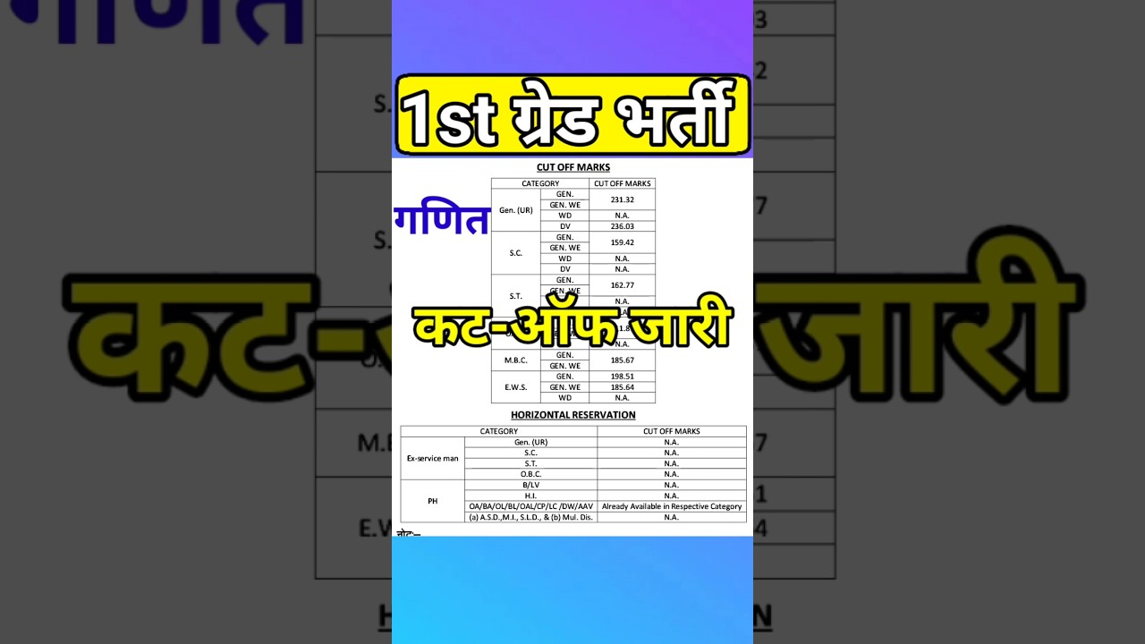 rpsc 1st grade result 2025 | first grade cut off | 1st grade maths cut off | #rpsc | #shorts